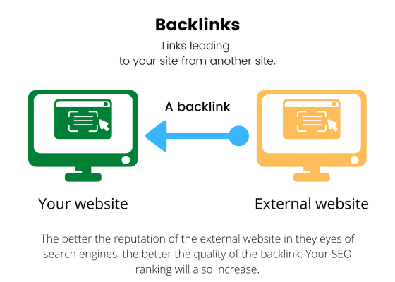 Your Website has a backlink from an external site(1)